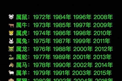 2008年屬什麼|2008年出生的属什么,2008年是什么生肖